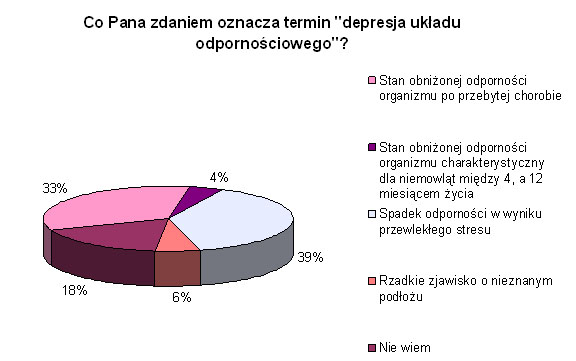 komentarz